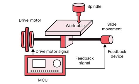 cnc assembly milling machine parts|milling machine parts list.